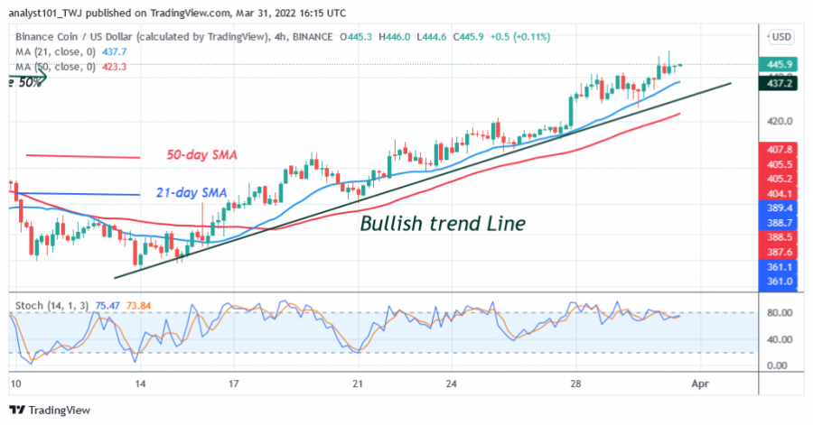 BNBUSD(4_Hour_Chart)_-_March_31.png