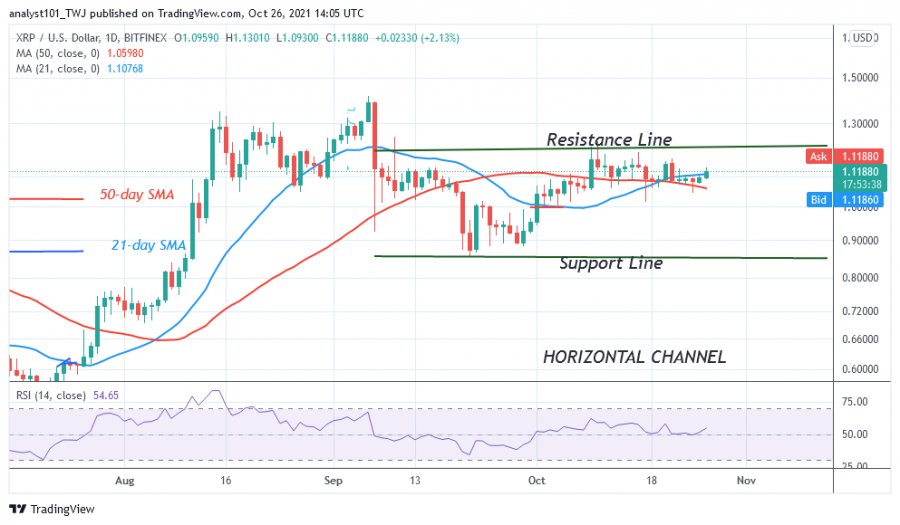 XRPUSD((Daily Chart) - OCT.26.png