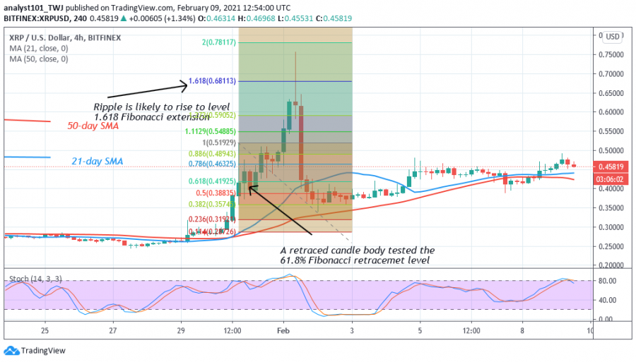 XRP_-_Coinidol_2_chart_(4).png