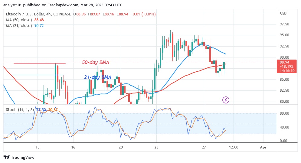 LTCUSD(4 Hour Chart) - March 28.23.jpg