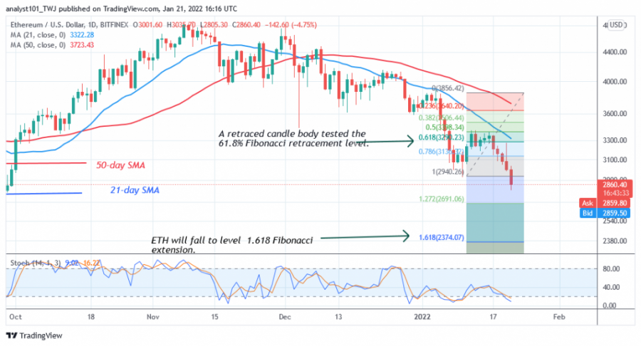 ETHUSD(_Daglig_diagram_2)_-_JAN._21.png