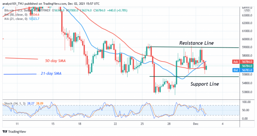 BTCUSD(4+Hour+Chart)+-+DEC2.png