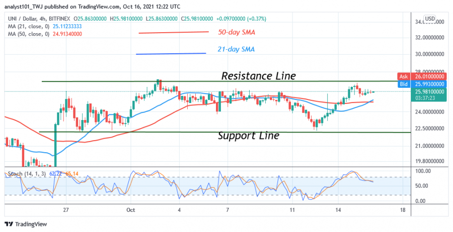 UNIUSD(_4_Hour_Chart)_-_OCT.16.png