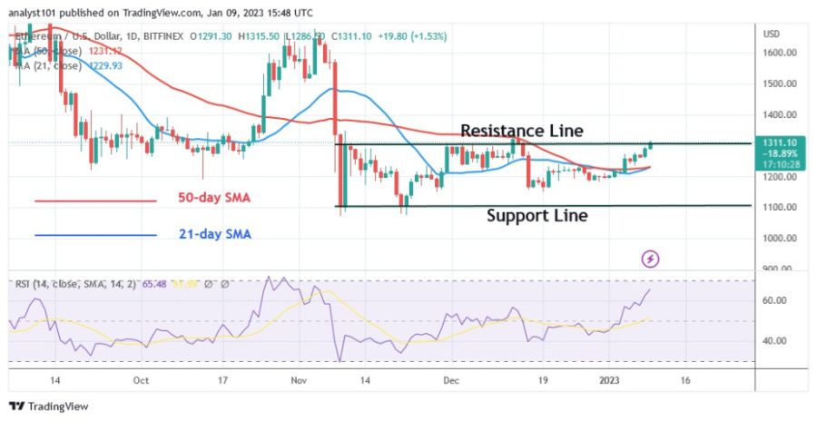 ETHUSD(Dagligt diagram) - januar 9.23.jpg