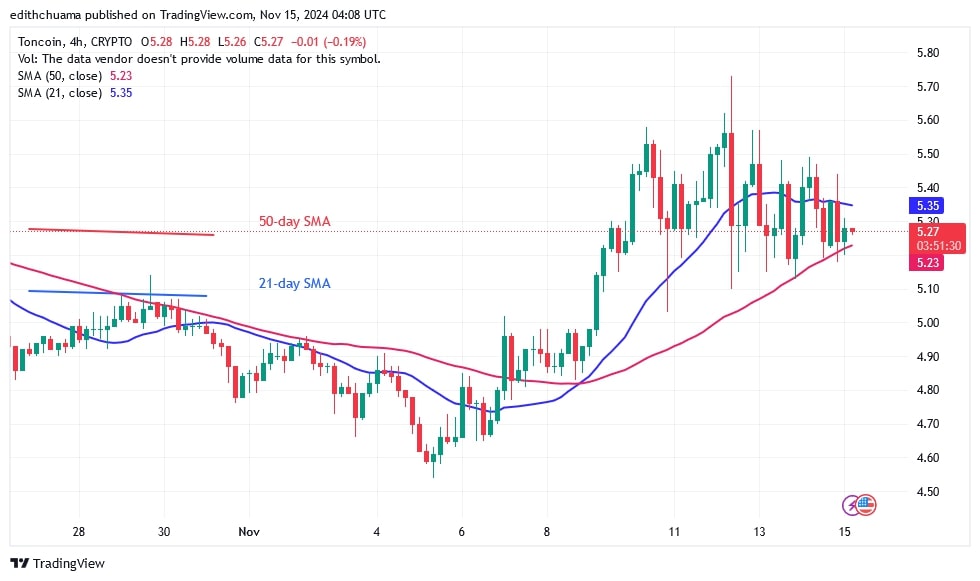 TONUSD_( 4-hour Chart) -Nov.14.jpg