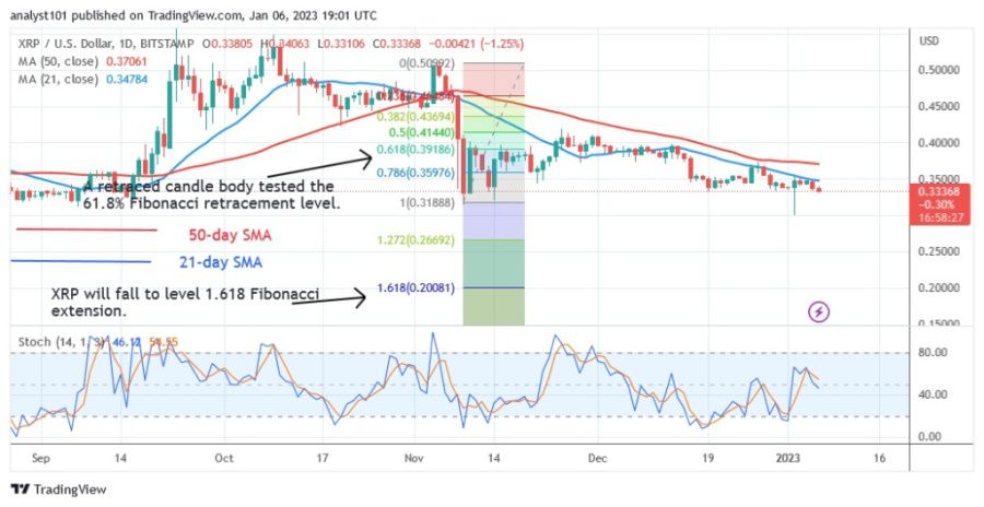 XRPUSD(Daily Chart 2) -January 6.23.jpg