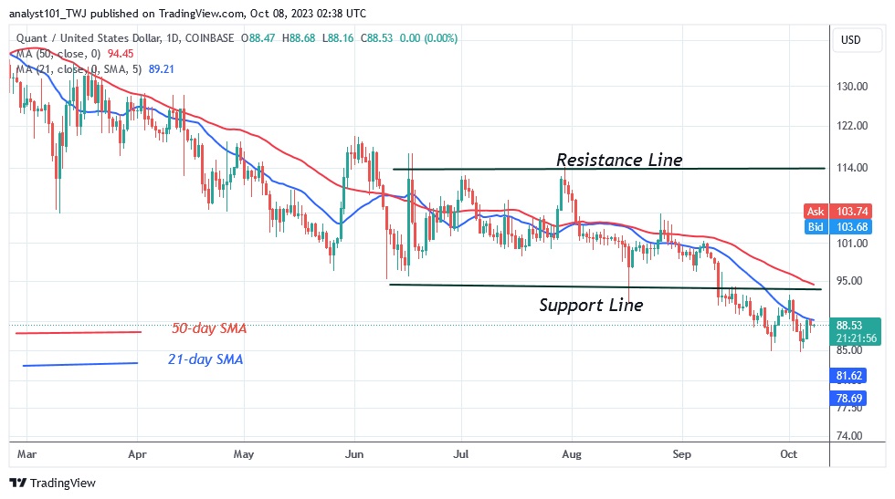 QNTUSD_ ( Daily Chart) – OCT.08.23.jpg