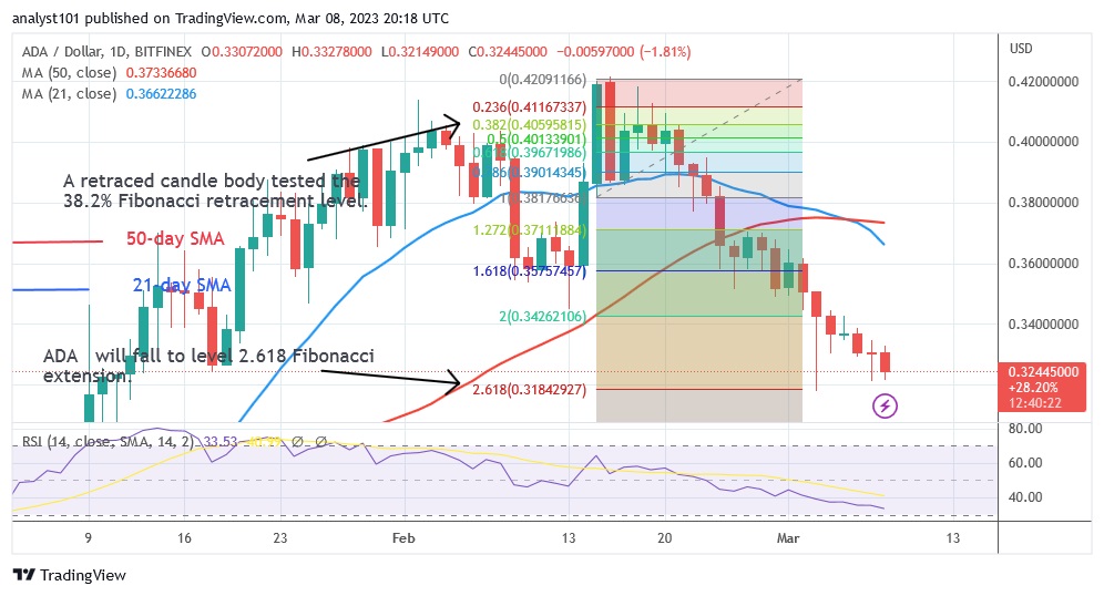 ADAUSD(Daily Chart) - March 8.23.jpg