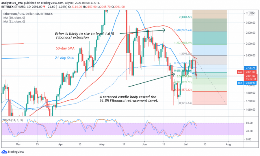 ETH_-_COINIDOL_2_CHART_(18).png