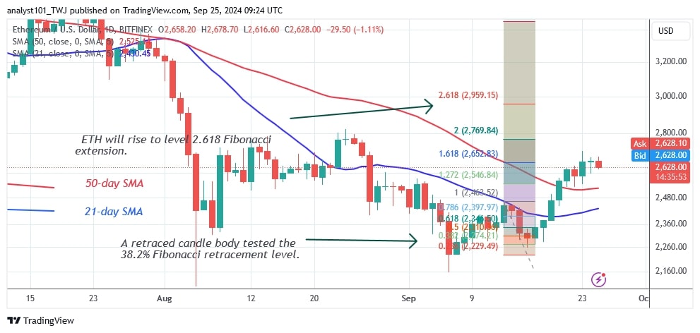 ETHUSD_(Daily Chart) – Sept. 25.jpg