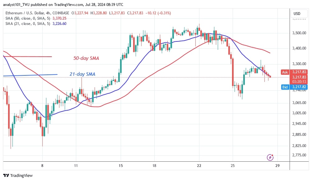 ETHUSD_(4-hour Chart) – July 28.jpg