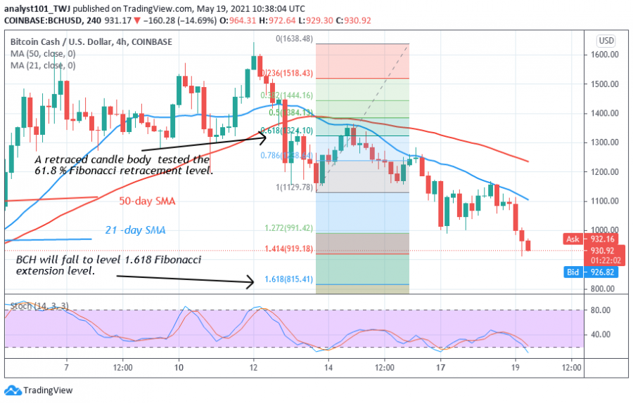 BCH_-_COINIDOL_2_Chart,_May_19._2021.png