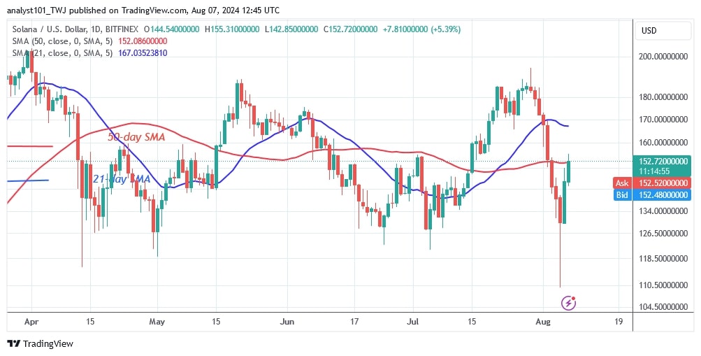 SOLUSD_(4-hour Chart) –AUG.07.jpg