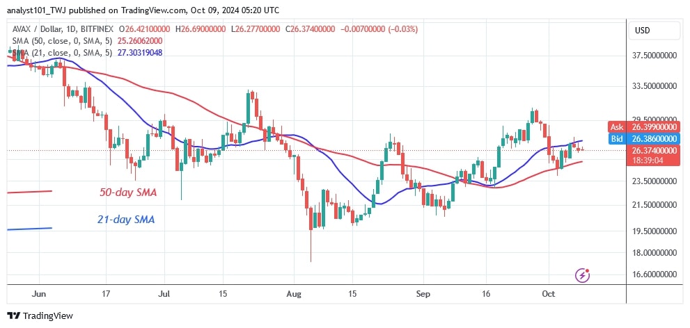 AVAXUSD_(Daily Chart) - OCT.9.jpg