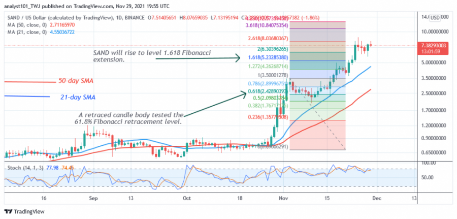 SANDUSD(_Daily_Chart).png