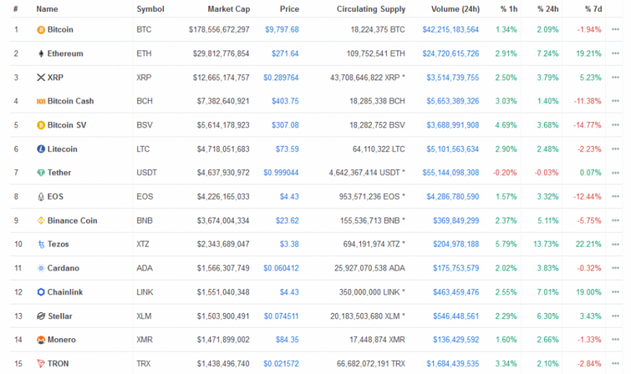 Screenshot_2020-02-18_All_Cryptocurrencies_CoinMarketCap.png