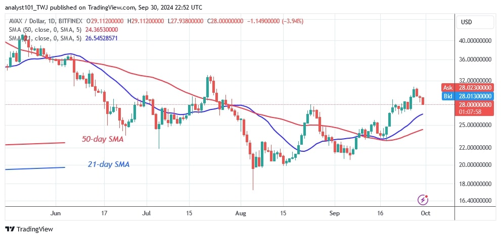 AVAXUSD_(Daily Chart) - Sept. 30.jpg