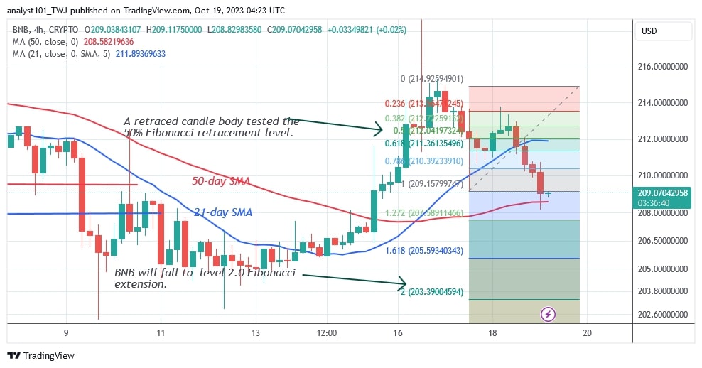 BNBUSD (4 Hour Chart) – OCT. 19 (1).jpg