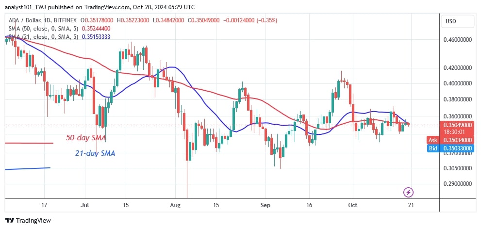 ADAUSD_(Daily Chart) –OCT. 20.jpg