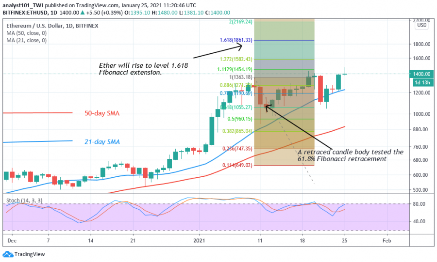 ETH_-_Coinidol_2_chart_(1).png