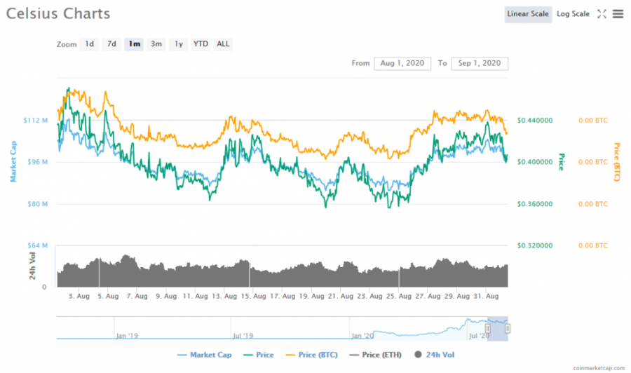 Screenshot_2020-09-01_Celsius_(CEL)_price,_charts,_market_cap,_and_other_metrics_CoinMarketCap.png
