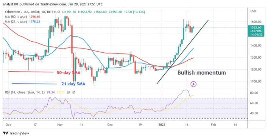 ETHUSD (дневной график) — 20.23 января.jpg