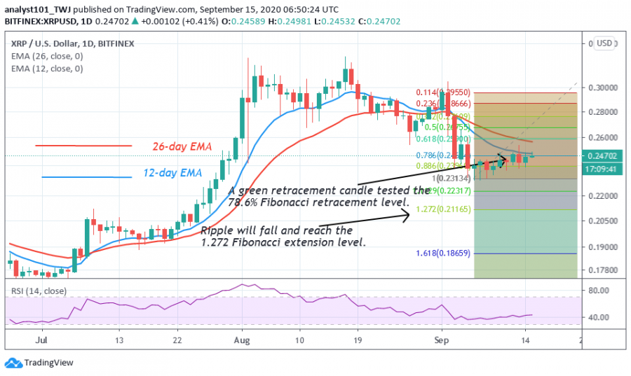 XRP-Coinidol.(2_Chart)png_(11).png