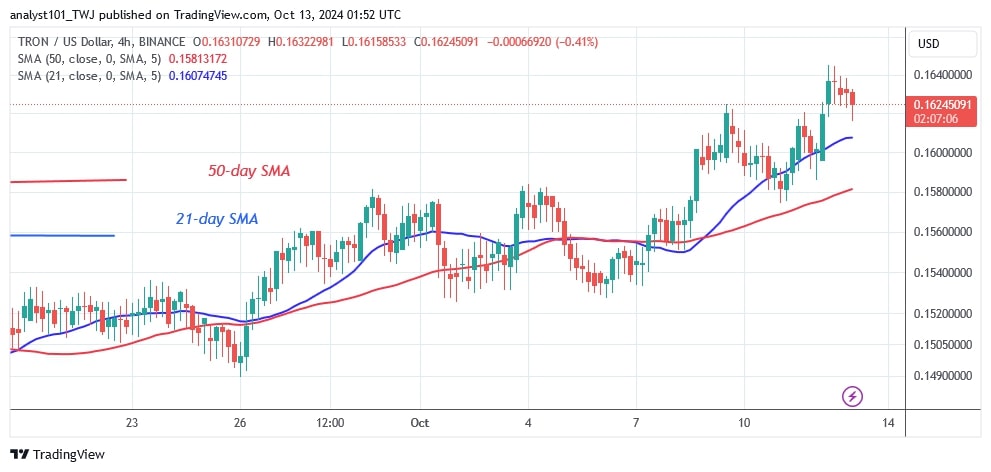 TRXUSD_(4-hour Chart) - OCT.13.jpg