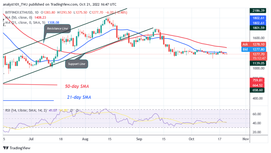 ETHUSD(Өдрийн+График)+-+21+XNUMX.png