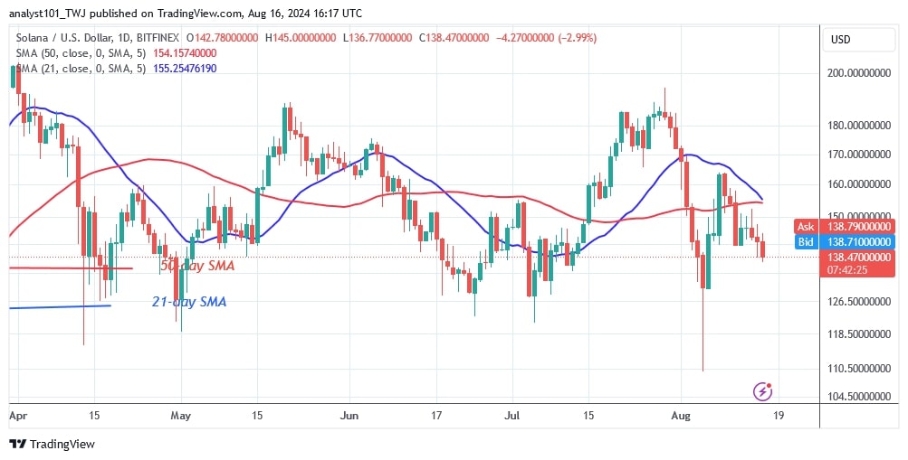 SOLUSD_(Daily Chart) – AUG. 16.jpg