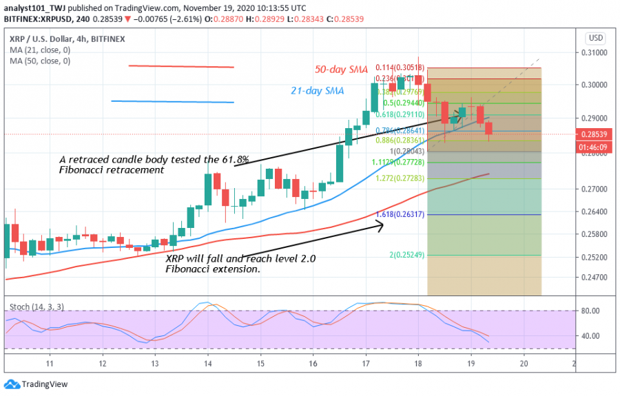 XRP _-_ Coinidol_2_chart_ (3) .png