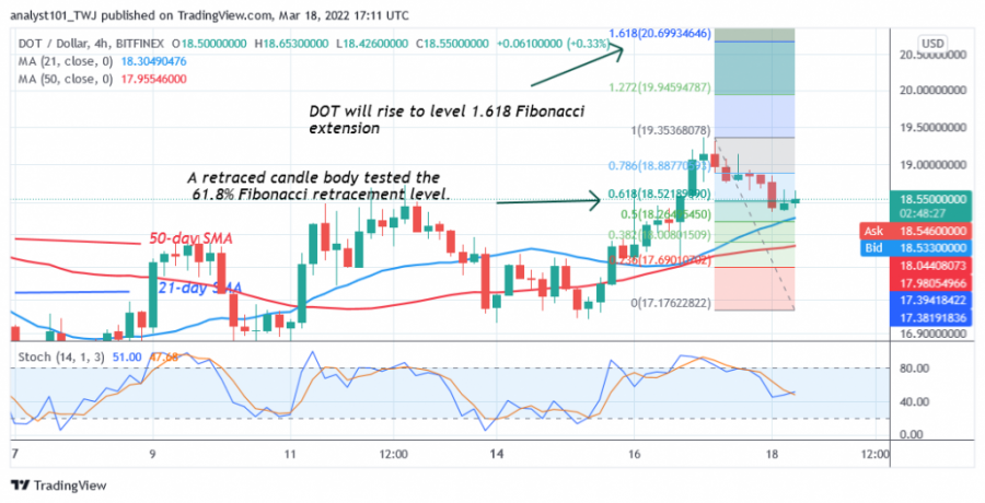 DOTUSD(+4+Hour+Chart)+-+March+18.png