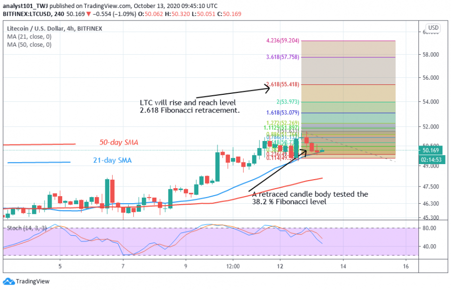 LTC-+-+Coinidol+2+chart.png