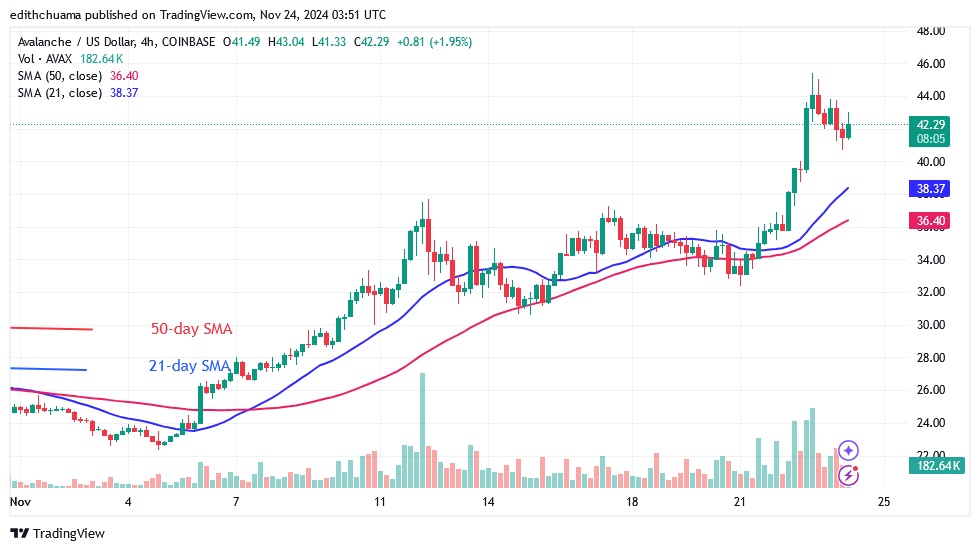 AVAXUSD_(4-Hour Chart) -NOV.24.24.jpg