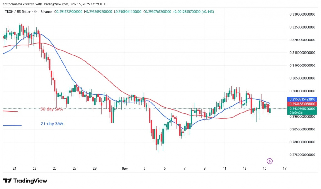 TRXUSD_(4-Hour Chart) - NOV.15, 2025
