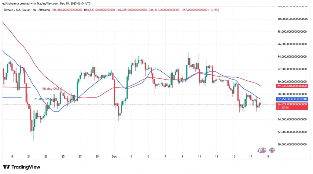 BTCUSD_(4-Hour Chart) - DEC.18, 2025 BTCUSD_(4-Hour Chart) - DEC.18, 2025