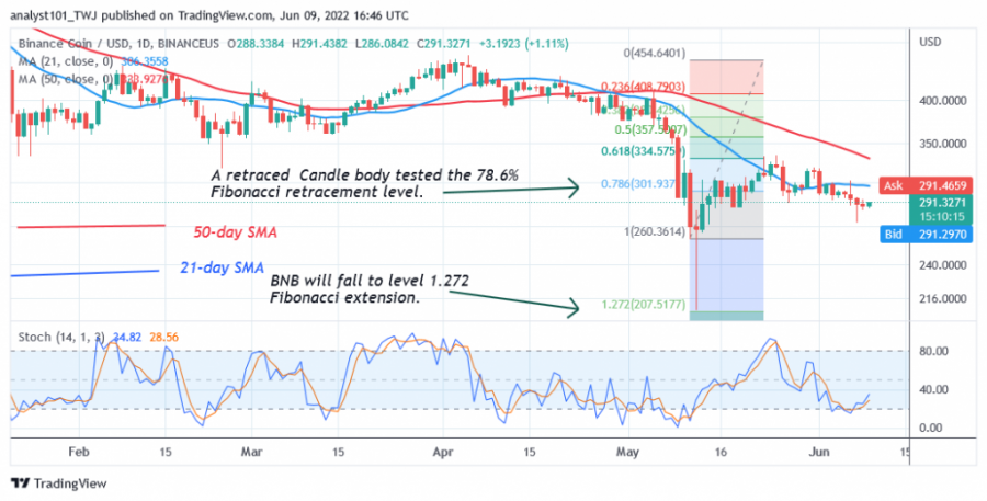 BNBUSD(Daily Chart 2) - June 9.png