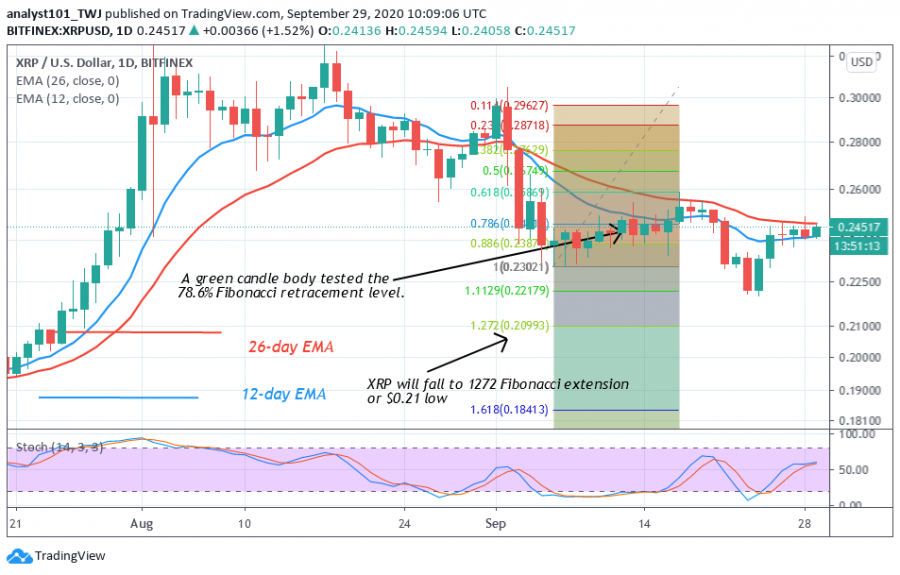 XRP_-_Coinidol__2_Chart_(1).png