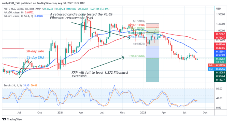 XRPUSD( Долоо хоног тутмын график) - 30-р сарын XNUMX.png