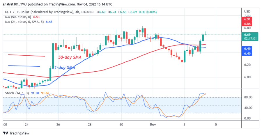 DOTUSD(+4+Hour+Chart)+-+November+4.png