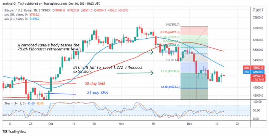 BTCUSD(Daily_Chart_2)_-_DECEMBER_16.png