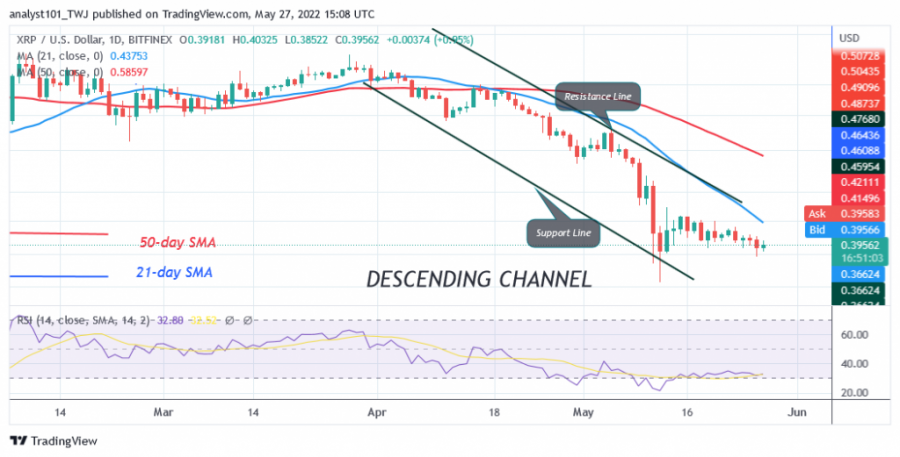 XRPUSD(Daily+Chart)+-+May+27.png