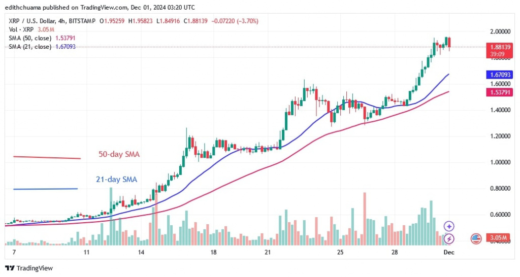 XRPUSD_(4-hour Chart) - DEC.01.jpg