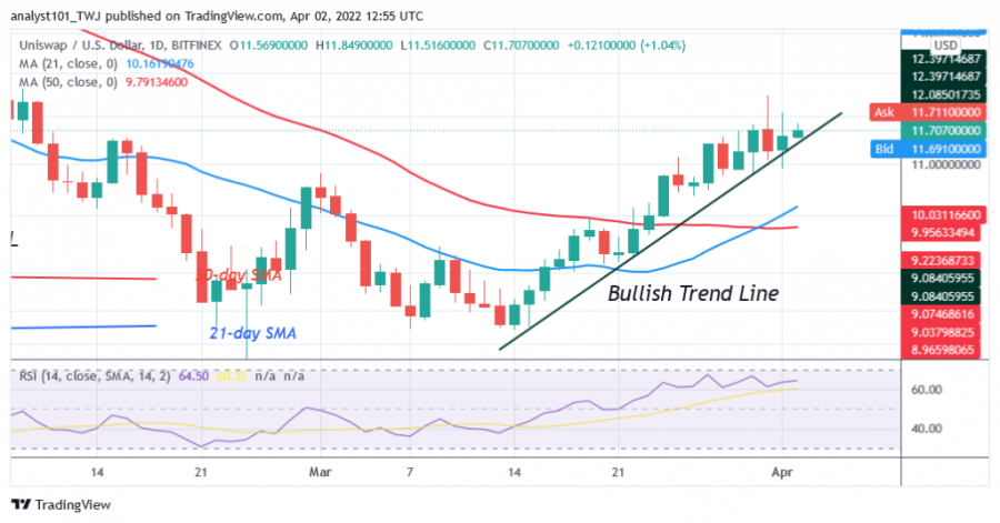 UNIUSD(Daily+Chart++-+April+2.png