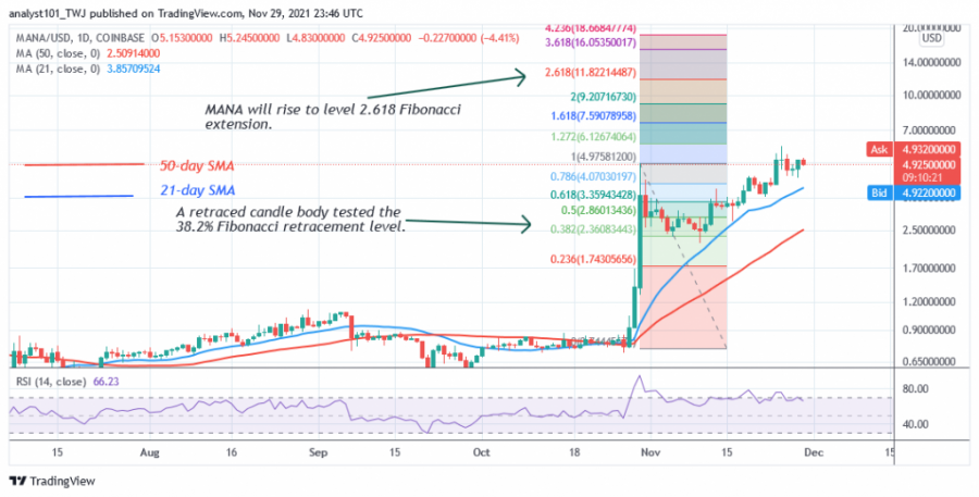 MANAUSD(Daily_Chart)_-_NOV._29.png