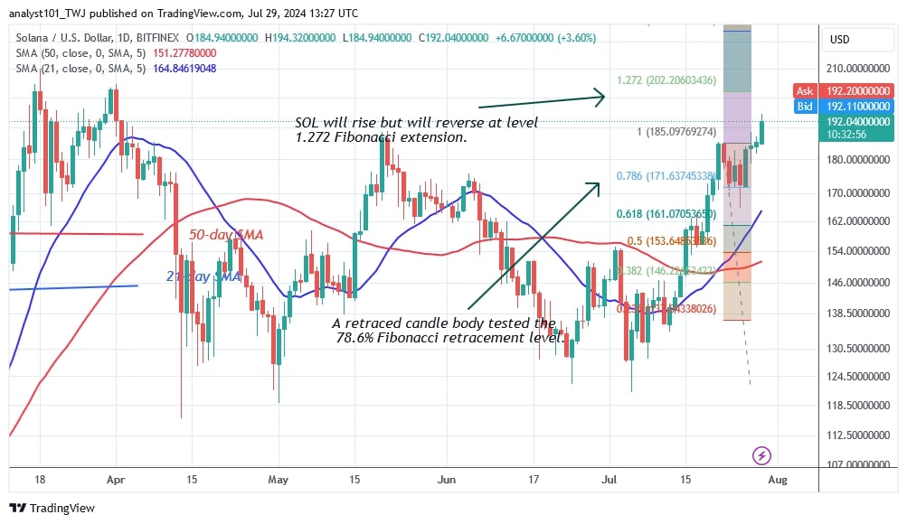 SOLUSD_(Daily Chart) – July 29.jpg