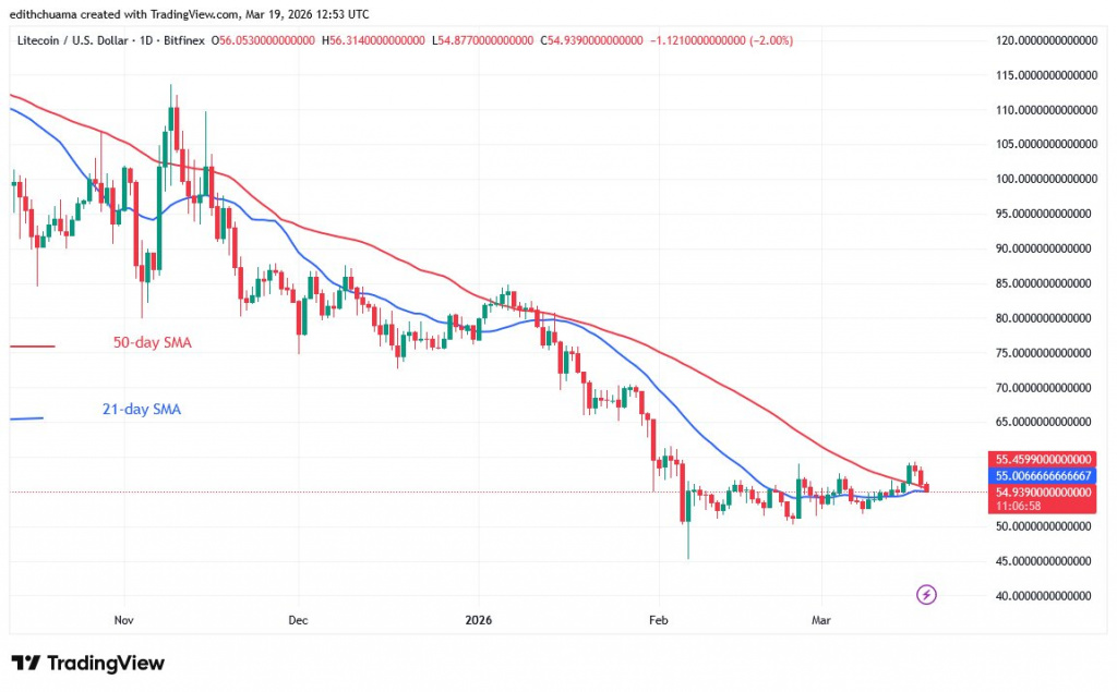 LTCUSD_(Daily Chart) - March 19, 2026