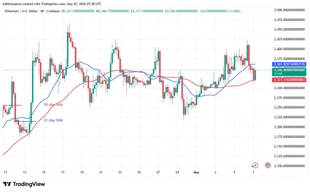 ETHUSD_(4-hour Chart) - May 7.jpg
