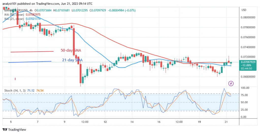 TRXUSD(4 –Hour Chart) – June 21.23.jpg