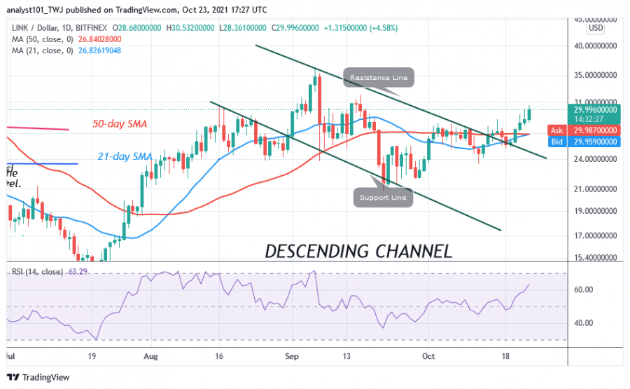 LINKUSD(Daily_Chart)_-_OCT._23.png